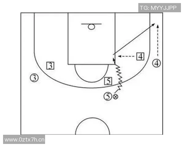 三分球在现代篮球战术中的崛起与影响力分析